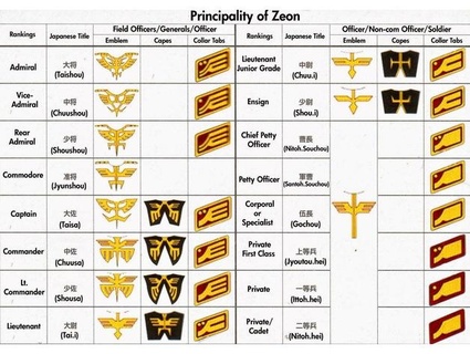 zeon classificação Distintivos mythos acima tímida 3d print model - Mito3D