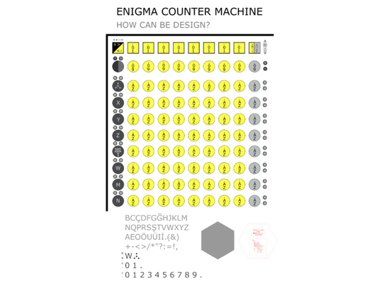 énigme compteur machine conception by ferdi ngss css 3d print model - Mito3D