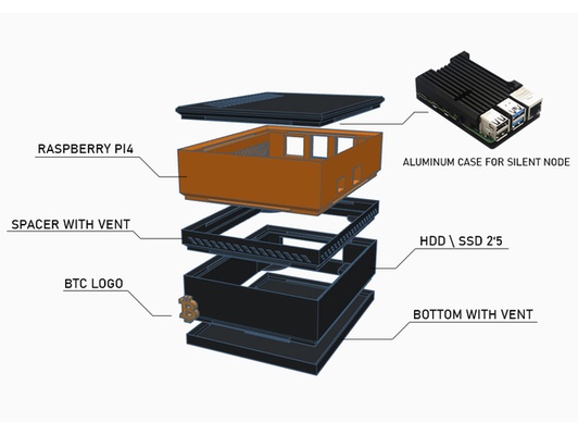 bitcoin nodo by ellenripley btc caso funda frambuesa pi 4 3d print model - Mito3D