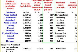 nederlands population density map 2020 education maps teebot 3d print model - Mito3D