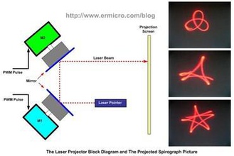 simple laser show dc motor maker diy 3d print model - Mito3D